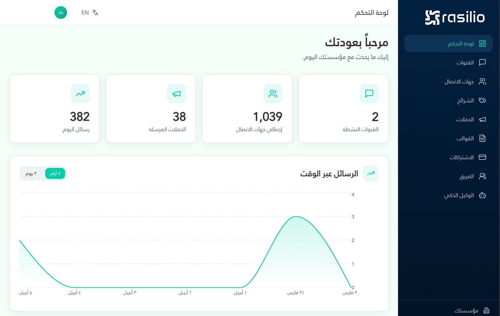 Main Dashboard